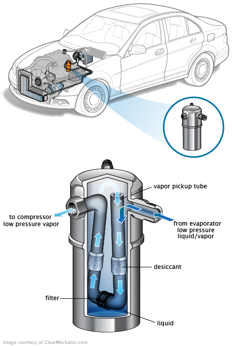 See C3783 repair manual