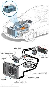 See C3783 in engine